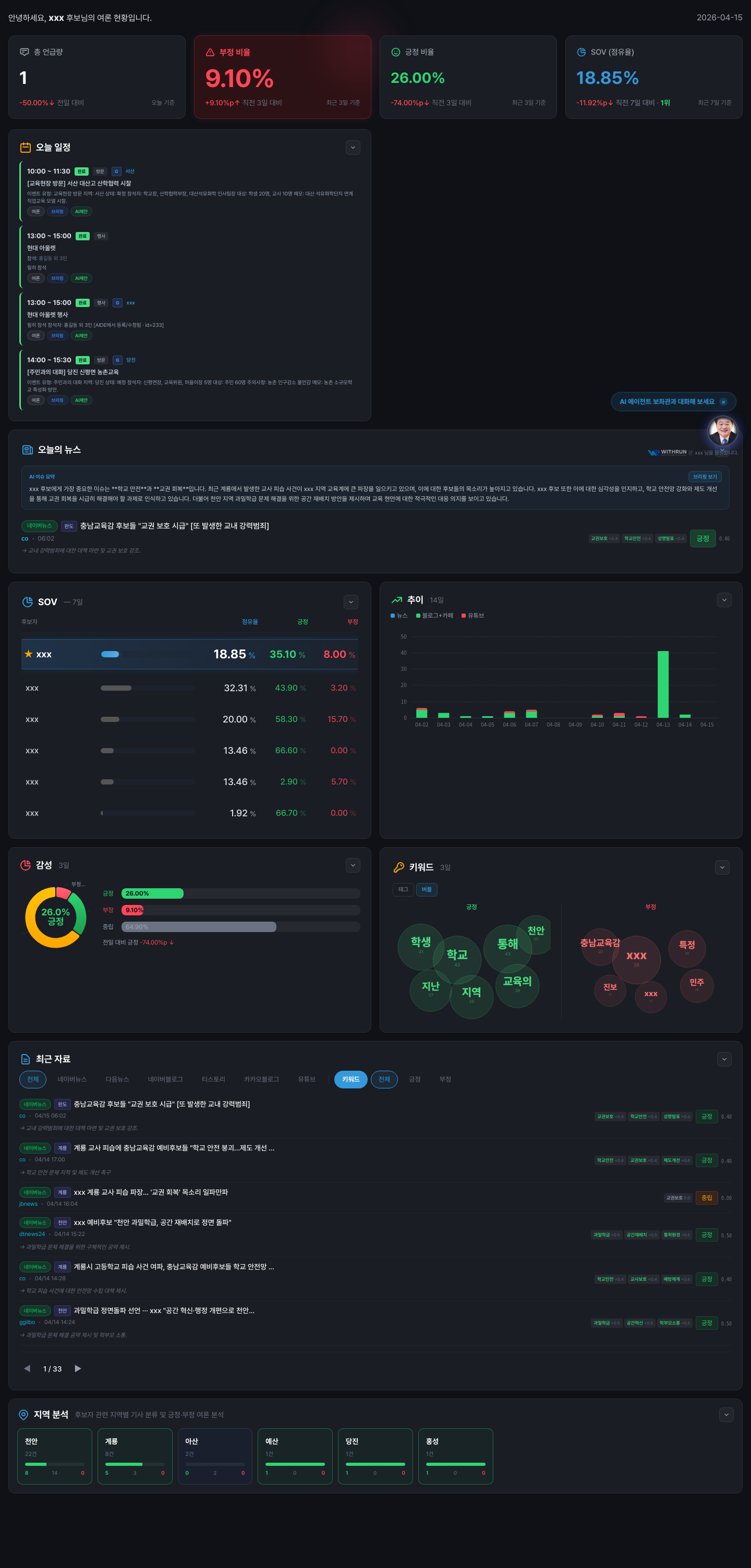 대시보드 전체 화면